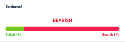 Short Technical Analysis (2026)