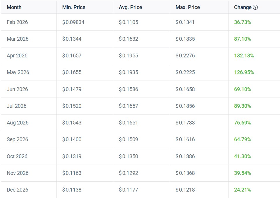 HBAR Price Prediction for 2026.