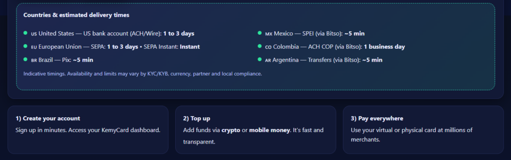 Kemy Card Supported Countries