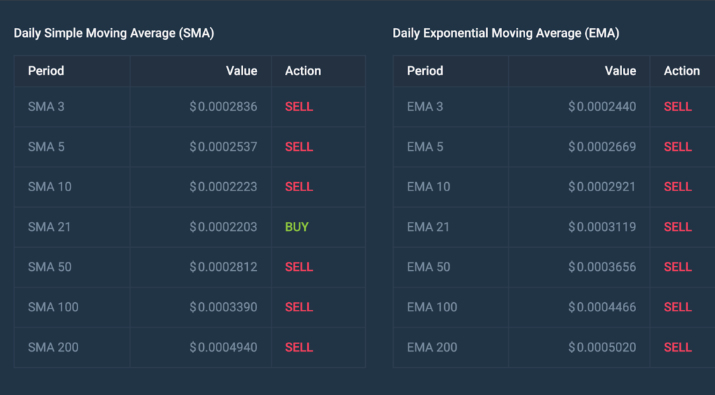 TOSHI’s Price History From 2023 to Date