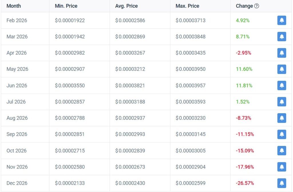 Terra Classic Price Prediction for 2026
